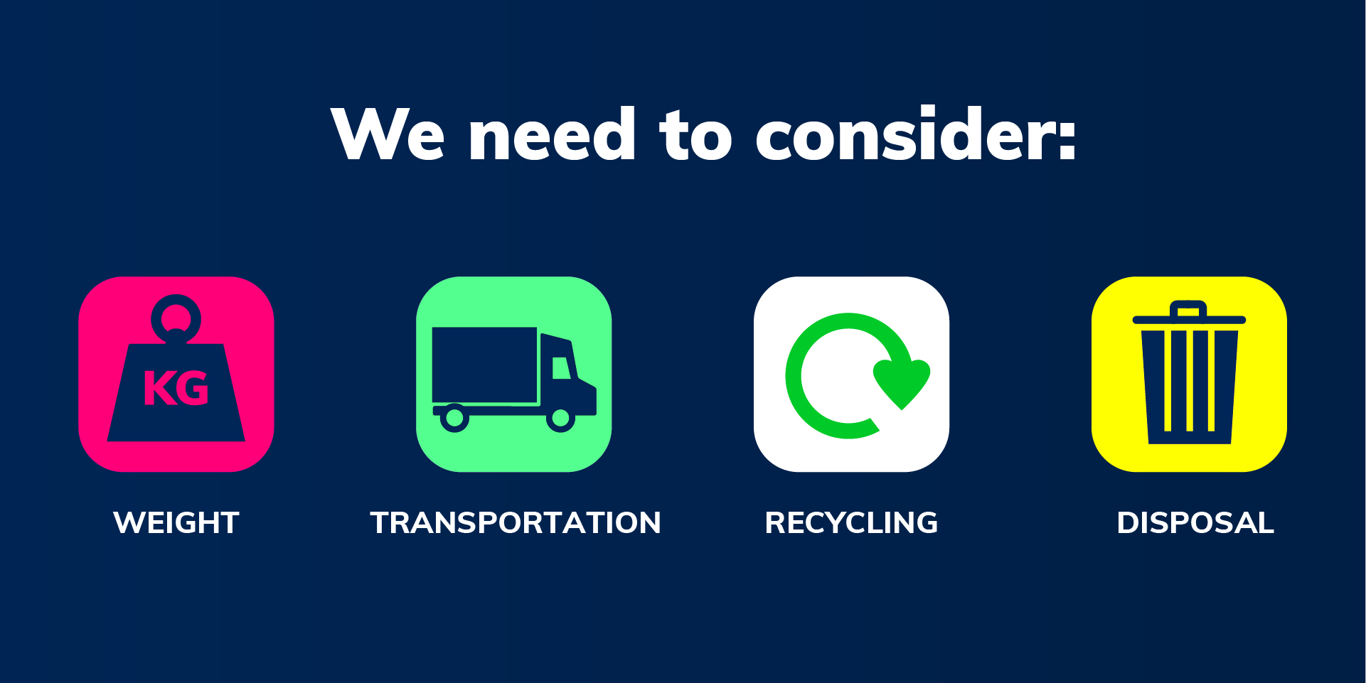 consider when recycling; weight, transport, recycling, disposal