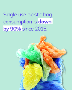 How can we reduce the environmental impact of plastic carrier bags? – Clear  on Plastics