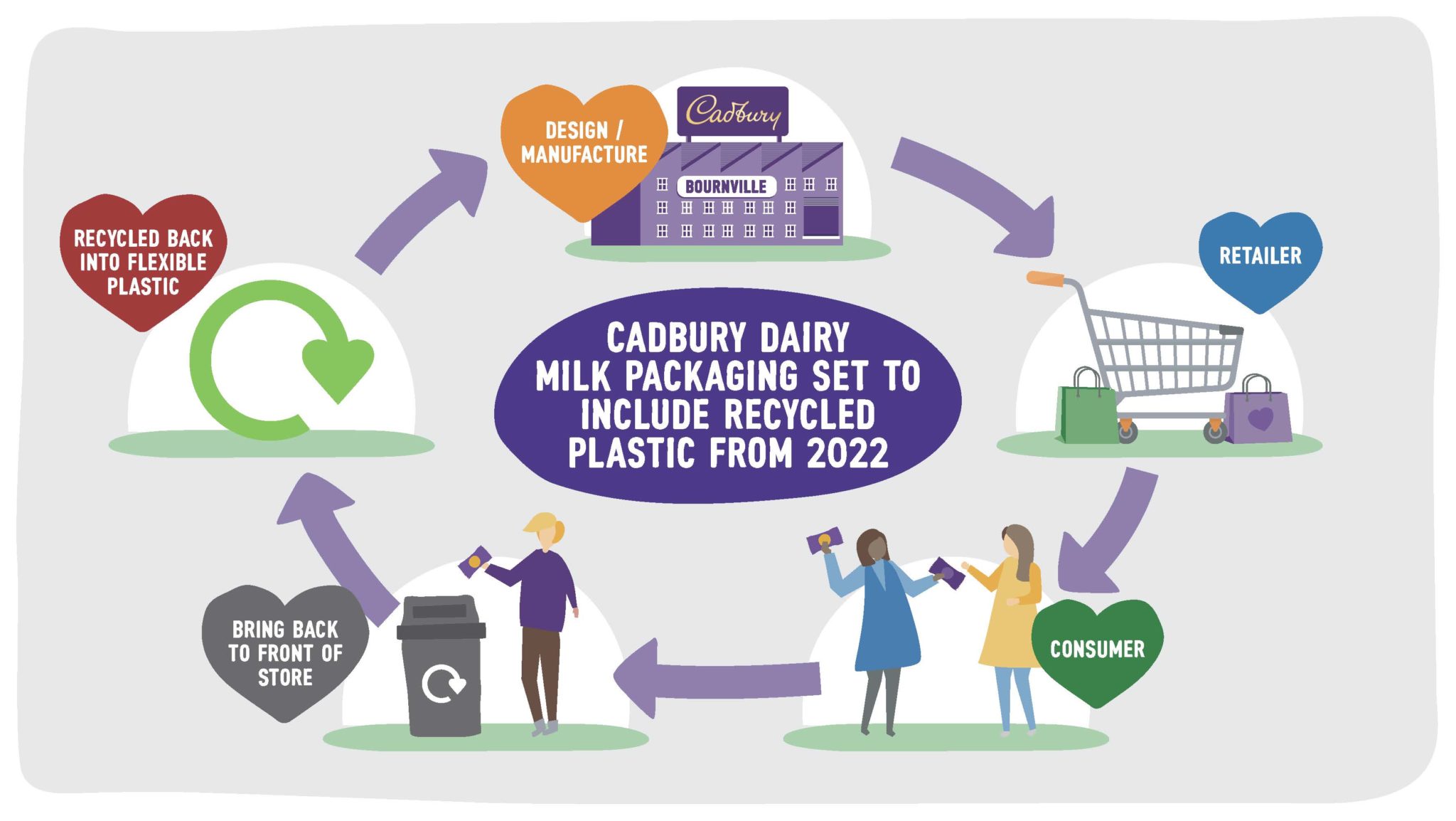 What is recycled plastic and why is it important? Clear on Plastics